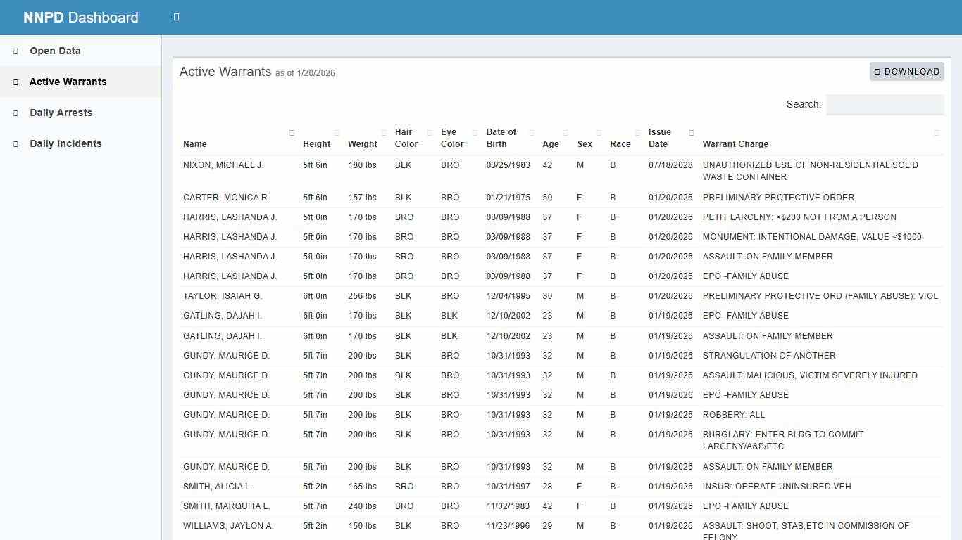NNPD Dashboard - City of Newport News